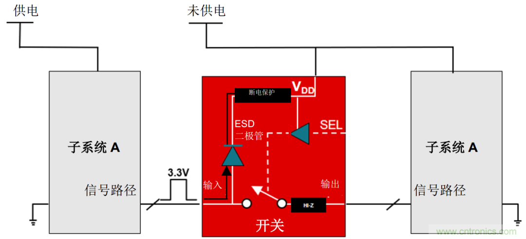 從容解決設計難題，應對電源排序挑戰