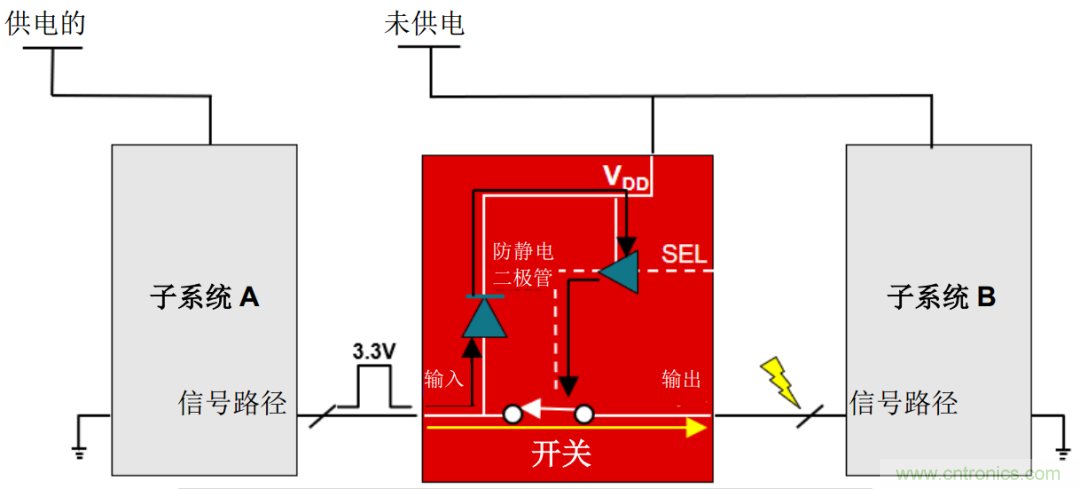 從容解決設計難題，應對電源排序挑戰