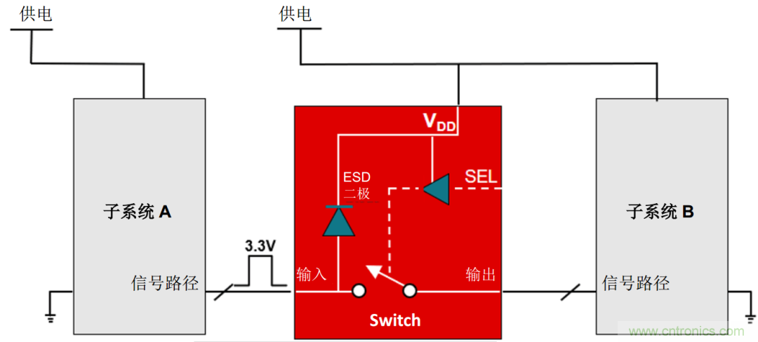 從容解決設計難題，應對電源排序挑戰