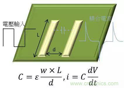 老工程師多年經驗總結，開關電源傳導EMI太重要了！