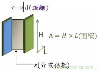 老工程師多年經驗總結，開關電源傳導EMI太重要了！