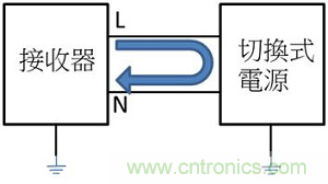 老工程師多年經驗總結，開關電源傳導EMI太重要了！