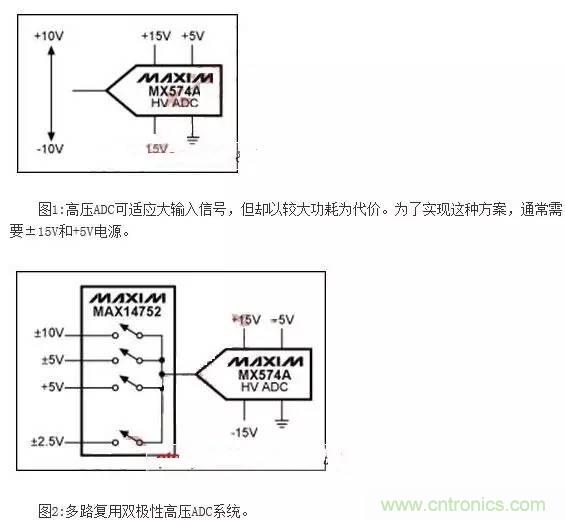 降低ADC信噪比損失的設計技巧