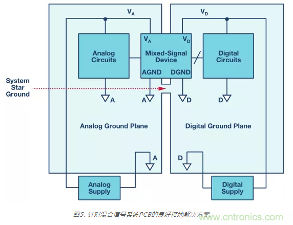 模擬地VS數字地？4分鐘學會接地的“魔法”