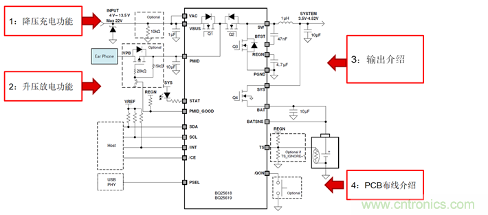 TWS真無線耳機充電倉專用開關充電芯片BQ25618/9詳解