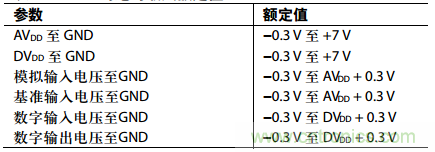 舉2個(gè)例子教你電源時(shí)序控制的正確方法，你get了沒(méi)？