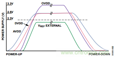 舉2個(gè)例子教你電源時(shí)序控制的正確方法，你get了沒(méi)？