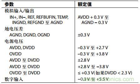 舉2個(gè)例子教你電源時(shí)序控制的正確方法，你get了沒(méi)？