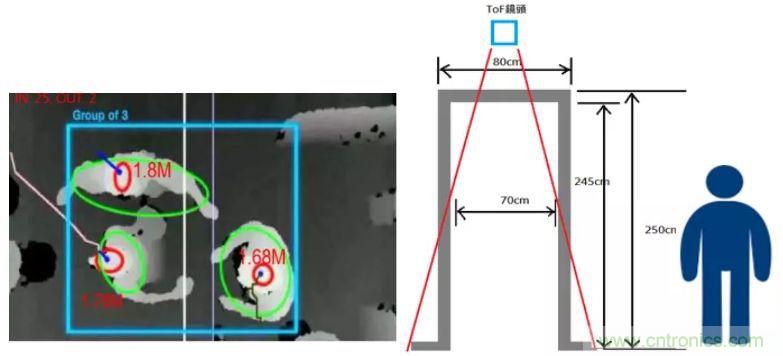 “擁擠”的ToF應(yīng)用場景下，如何避免多個(gè)ToF測量信號(hào)的干擾？