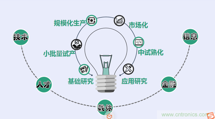 中國電子第一街創新基地！弘德智云聯合我愛方案網推出產業園區入駐服務?