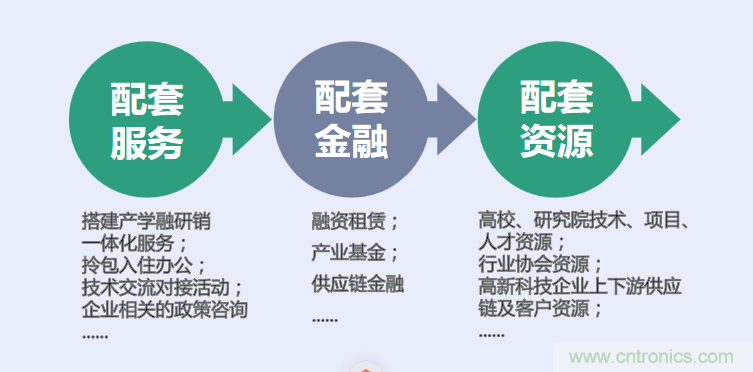 中國電子第一街創新基地！弘德智云聯合我愛方案網推出產業園區入駐服務?