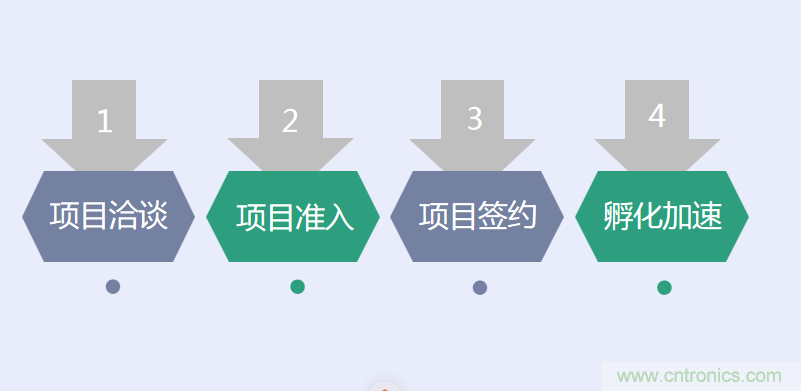 中國電子第一街創新基地！弘德智云聯合我愛方案網推出產業園區入駐服務?