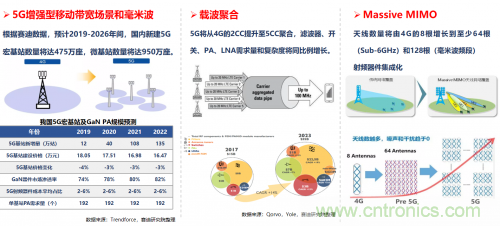 5G時代下，射頻器件、光模塊、PCB等電子元器件產業面臨的機遇與挑戰?