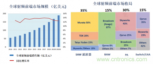 5G時代下，射頻器件、光模塊、PCB等電子元器件產業面臨的機遇與挑戰?