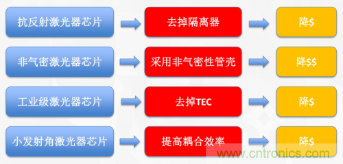 5G時代下，射頻器件、光模塊、PCB等電子元器件產業面臨的機遇與挑戰?