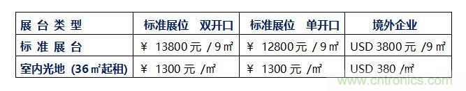 2020中國(深圳)國際工業互聯網創新應用展覽會邀請函?