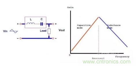 很完整的LLC原理講解，電源工程師收藏有用！?