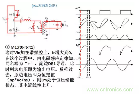 很完整的LLC原理講解，電源工程師收藏有用！?