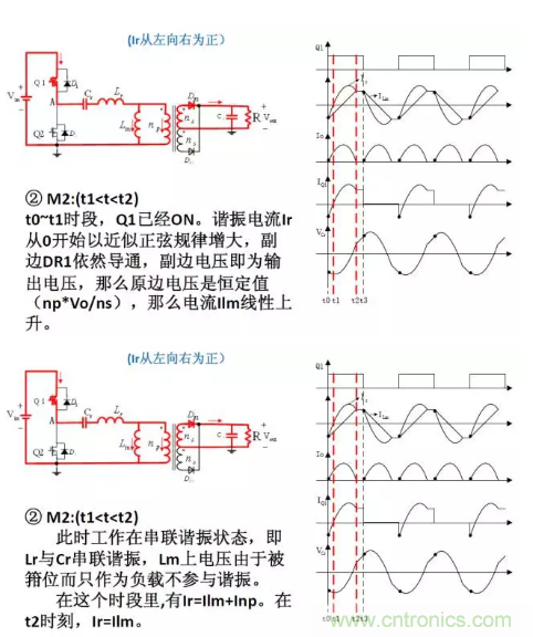 很完整的LLC原理講解，電源工程師收藏有用！?