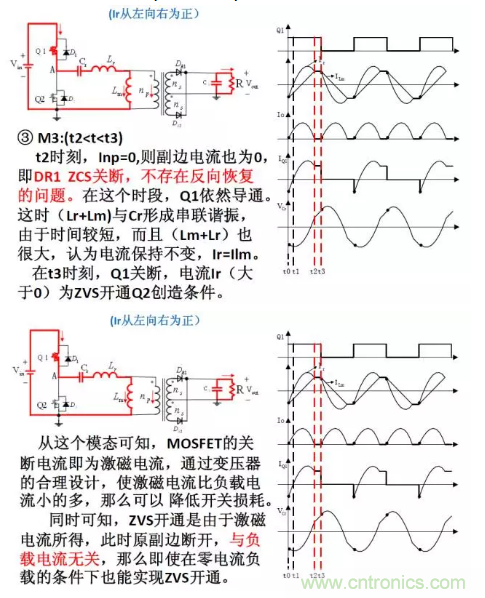 很完整的LLC原理講解，電源工程師收藏有用！?