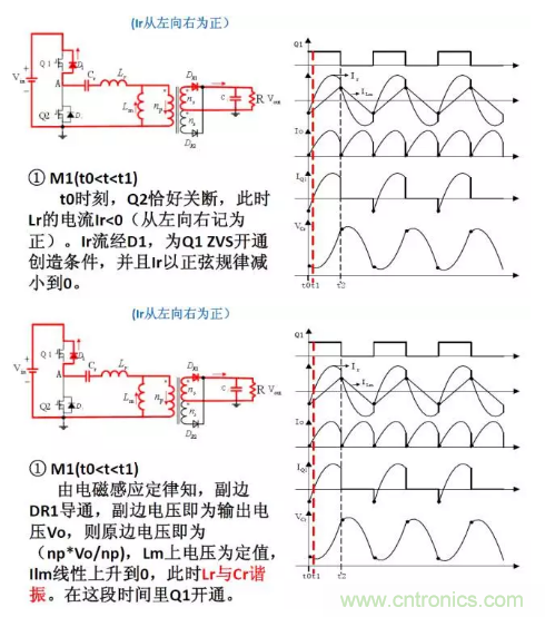 很完整的LLC原理講解，電源工程師收藏有用！?