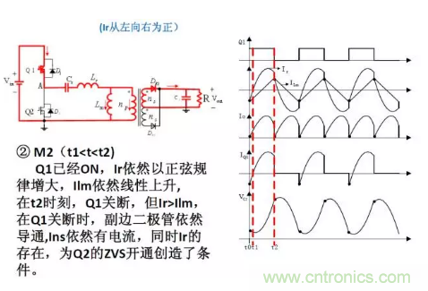 很完整的LLC原理講解，電源工程師收藏有用！?