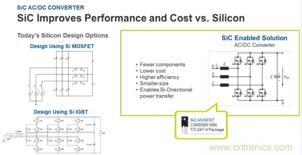 用SiC提高工業應用的能源效率