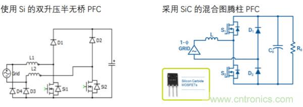 用SiC提高工業應用的能源效率