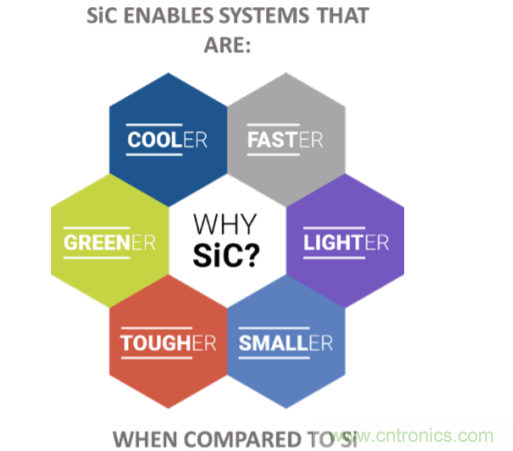 用SiC提高工業應用的能源效率