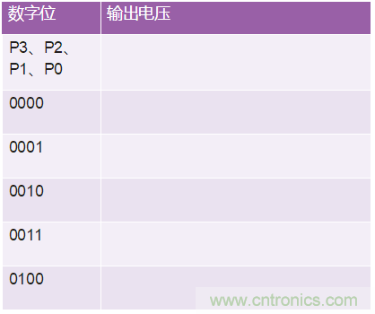 關于基本運算放大器配置