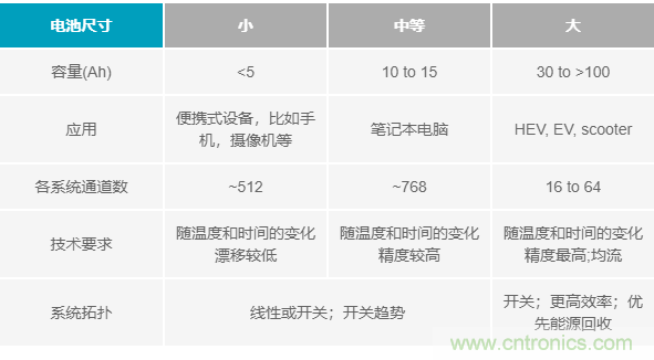 電池制造效率如何提高50%？這篇文章告訴你~