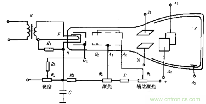 深度探討示波器原理和結構！