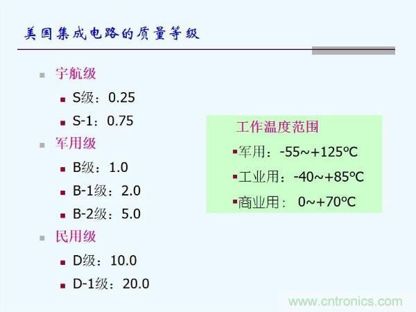 元器件應用可靠性如何保證，都要學習航天經驗嗎？