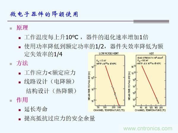 元器件應用可靠性如何保證，都要學習航天經驗嗎？