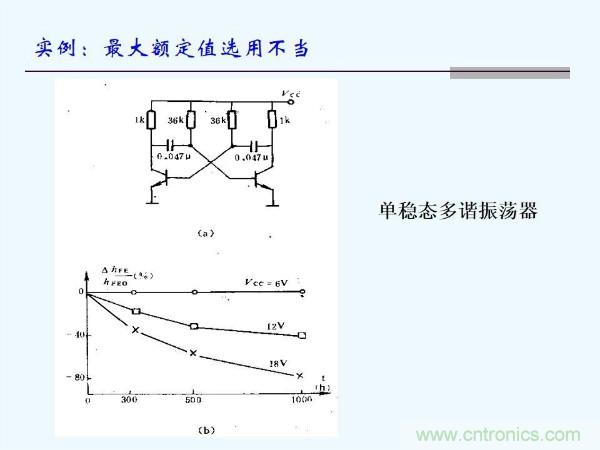 元器件應用可靠性如何保證，都要學習航天經驗嗎？