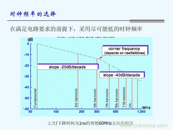 元器件應用可靠性如何保證，都要學習航天經驗嗎？