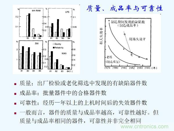 元器件應用可靠性如何保證，都要學習航天經驗嗎？