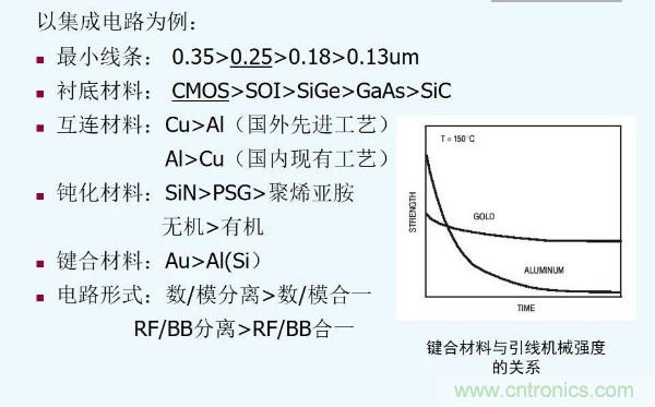 元器件應用可靠性如何保證，都要學習航天經驗嗎？