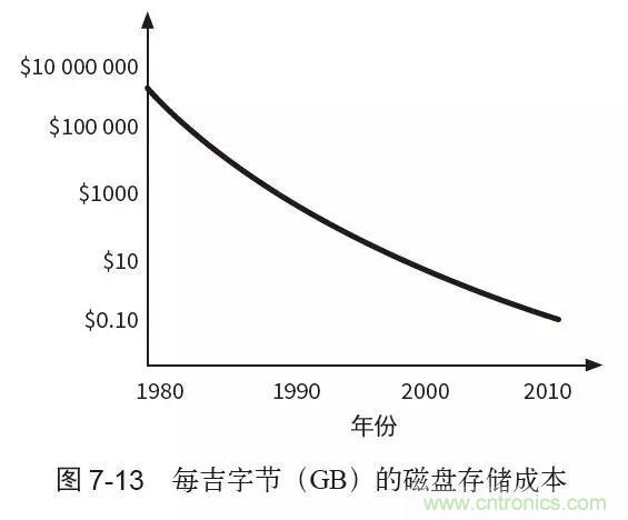 終于找到了一篇文章！通俗地講解計算機工作原理