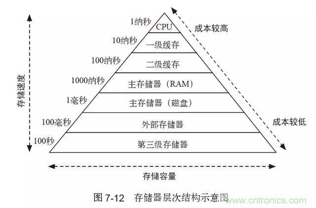 終于找到了一篇文章！通俗地講解計算機工作原理