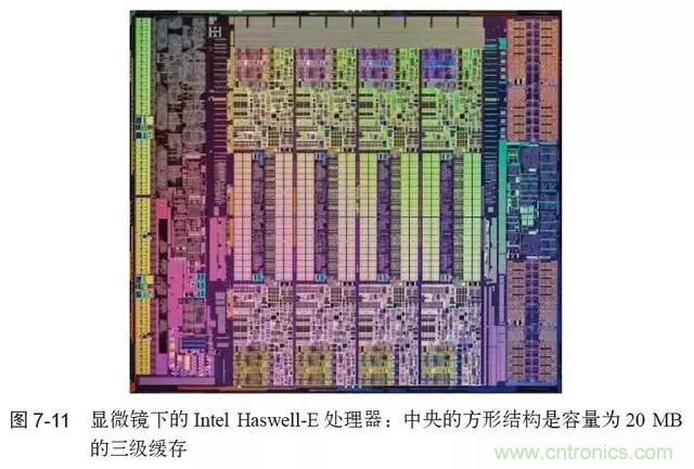 終于找到了一篇文章！通俗地講解計算機工作原理