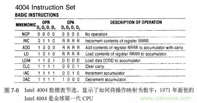 終于找到了一篇文章！通俗地講解計算機工作原理