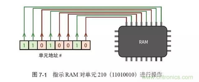 終于找到了一篇文章！通俗地講解計算機工作原理