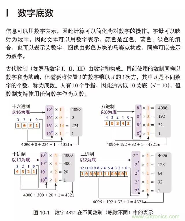 終于找到了一篇文章！通俗地講解計算機工作原理