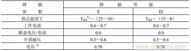 【實戰講解】怎樣為開關電源選擇合適的電感