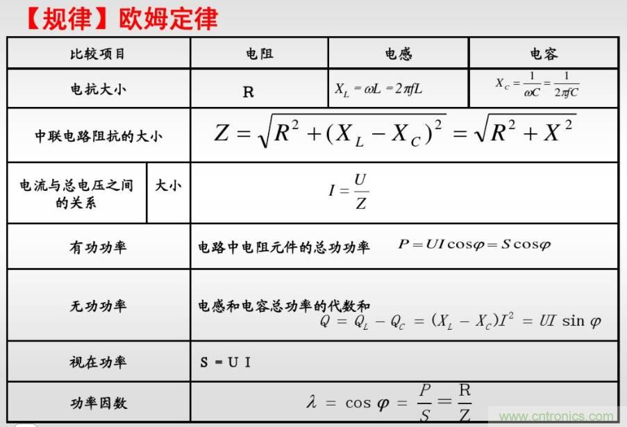 【實戰講解】怎樣為開關電源選擇合適的電感