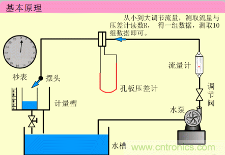 35個儀表結構原理動畫，直觀、易懂！