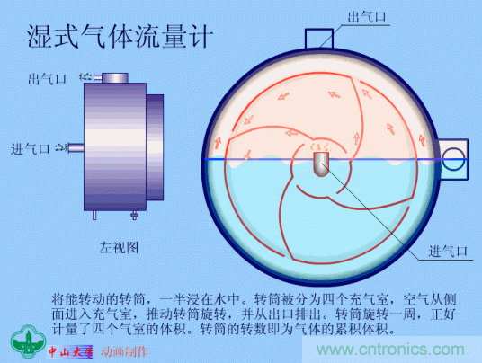 35個儀表結構原理動畫，直觀、易懂！