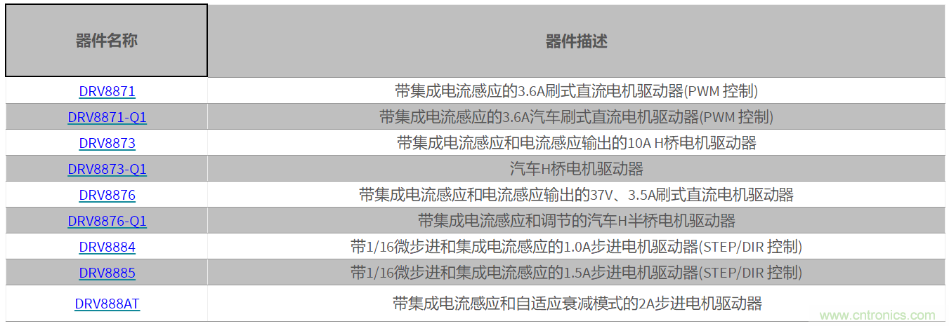 集成電流感測的優點