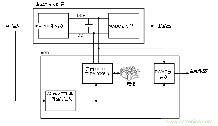 如何在電梯應急救助裝置中使用雙向DC/DC轉換器來提高效率和降低成本